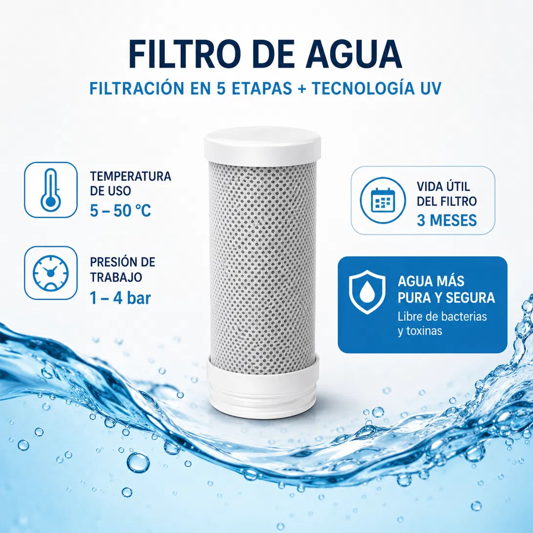 Filtro de repuesto AguaUV — Cartucho de carbón (5 etapas)